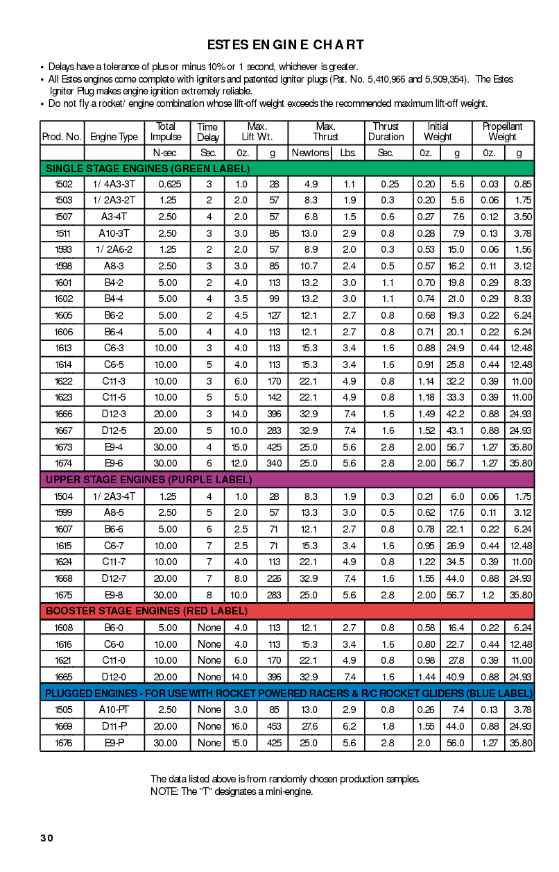 Model Rocket Engine Sizes Chart